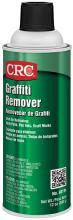 Paint and Varnish Removers